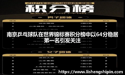 南京乒乓球队在世界锦标赛积分榜中以64分稳居第一名引发关注